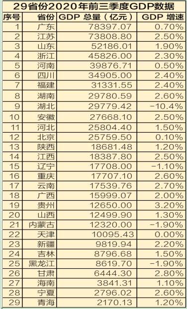 江苏省2020 gdp总量_2020年江苏省地图(3)