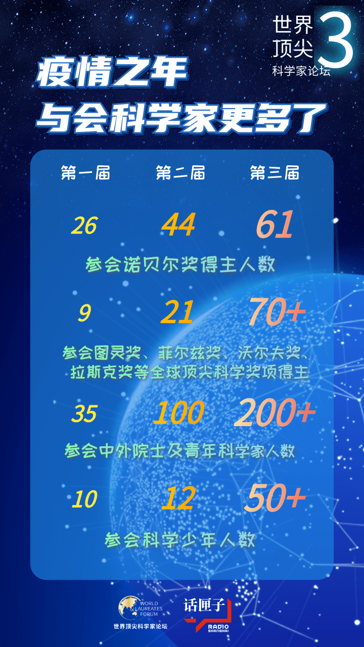 图说丨最强科学偶像天团合体 网友们最想问的问题竟然是 科技湃 澎湃新闻 The Paper
