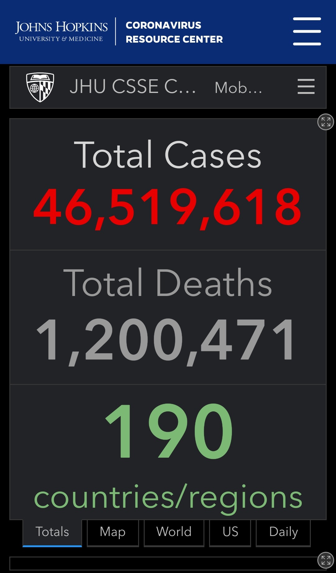 北京日报|约翰斯·霍普金斯大学：全球新冠肺炎死亡人数超120万