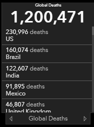 北京日报|约翰斯·霍普金斯大学：全球新冠肺炎死亡人数超120万