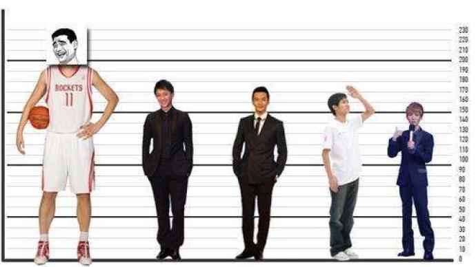 中国90后男女平均身高图片