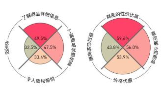 要付“双11”尾款了，准备好退货了吗？