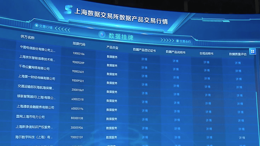 上海數據交易所成交首筆數字人民幣支付交易